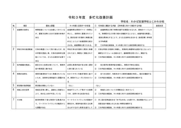 【59ふじかわ】令和３年度 多忙化改善計画のサムネイル